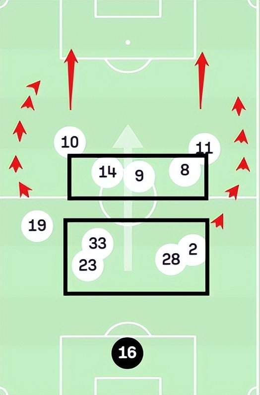 罗马中场组织有序，精准调度创造得分良机  